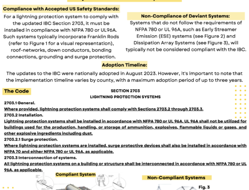 Important 2024 IBC Update